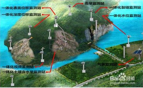 省級地質災害綜合防治體系建設采購項目（監(jiān)測預警）采購 項目